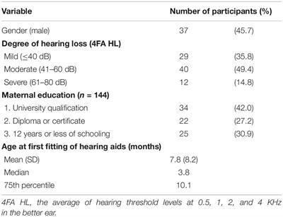 Early Cognitive Predictors of 9-Year-Old Spoken Language in Children With Mild to Severe Hearing Loss Using Hearing Aids